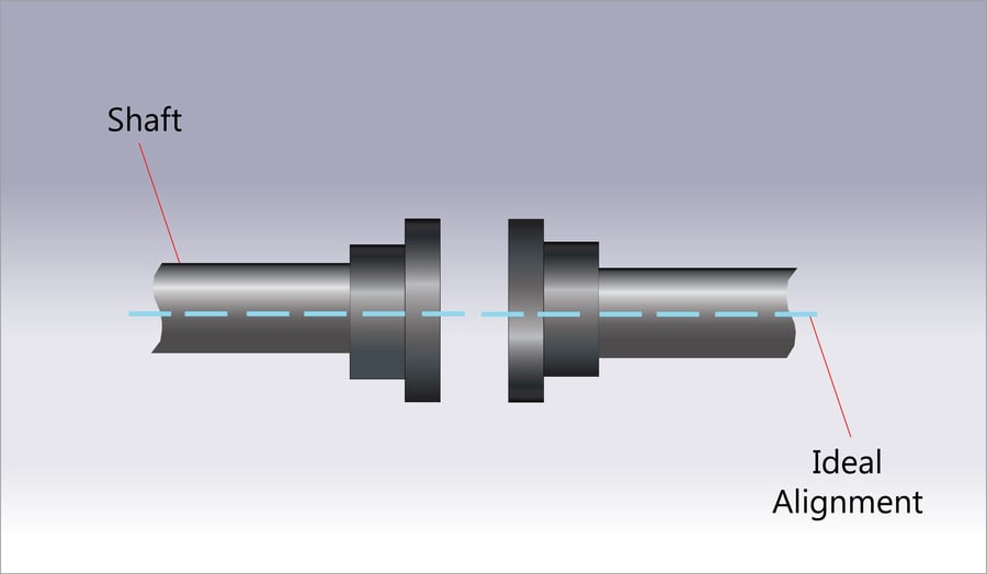 Understanding Shaft and Housing Alignment & Fits (to Prevent Bearing Failure)